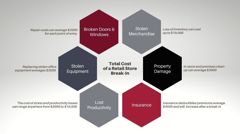 Preventative Property Security Cost Savings Protelec Preventative Property Security Cost Savings Protelec