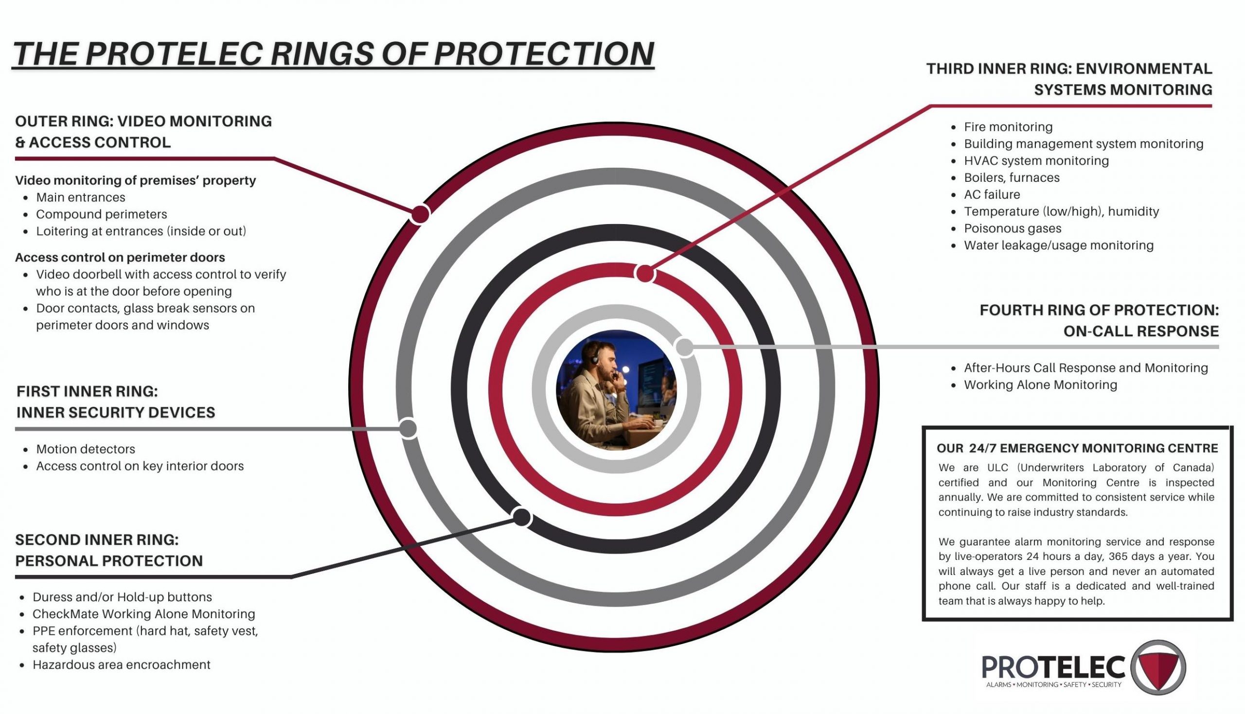 Ring Glass Break Sensor, Alarm, Window Break Detection